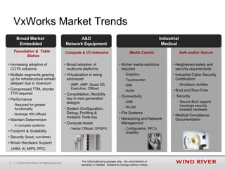 VxWorks Market Trends
        Broad Market                                     A&D                                                            Industrial
         Embedded                                  Network Equipment                                                     Medical
      Foundation & Table                          Compute & I/O Intensive                          Media Centric                     Safe and/or Secure
            Stakes

 Increasing adoption of                           Broad adoption of                       Richer media solutions             Heightened safety and
  COTS solutions                                    multicore platforms                      required                            security requirements
 Multiple segments gearing                        Virtualization is being                    - Graphics                       Industrial Cyber Security
  up for infrastructure refresh                     embraced                                   - Touchscreen                     Certification
  delayed due to downturn                            - SMP, AMP, Guest OS,                     - HMI                             - Wurldtech Achilles
 Compressed TTM, shorter                              Executive, Offload
                                                                                               - Audio                          Boot and Run-Time
  TTR required                                     Consolidation, flexibility
                                                                                            Connectivity                       Security
 Performance                                       key in next generation
                                                    designs                                    - USB                             - Secure Boot support
     - Required for greater                                                                                                        Leverage security
       functionality                               System Configuration,                      - WLAN
                                                                                                                                   enabled hardware
     - leverage HW offload                          Debug, Profiling &                      File Systems
                                                                                                                                Medical Compliance
                                                    Analysis Tools key                      Networking and Network
 Maintain Determinism                                                                                                           Documentation
                                                   Compute Assist                           Management
     - In complex systems
                                                     - Vector Offload, GPGPU                   - Configuration, RFCs,
 Footprint & Scalability                                                                        Usability
 Security (boot, run-time)
 Broad Hardware Support
     (ARM, IA, MIPS, PPC)


                                                              For informational purposes only. No commitment or
 9    | © 2012 Wind River. All Rights Reserved.
                                                             warranty is implied. Subject to change without notice.
 