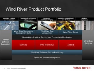 Wind River Product Portfolio
 Aerospace, Defense,                Automotive In-Vehicle         Consumer          Industrial, Transportation,    Network
  and Government                        Infotainment          and Digital Imaging          and Medical            Equipment




                       Wind River Workbench                  Wind River Test                 Wind River Simics
                        Development Suite                     Management

                                        Networking, Graphics, Security, and Connectivity Middleware
 Partner
 Software                                                                                                            Wind River
Ecosystem                                                                                                             Services
                                   VxWorks                   Wind River Linux                       Android



                                                  Wind River Safe and Secure Partitioning

                                                      Optimized Hardware Integration




   1   | © 2012 Wind River. All Rights Reserved
 