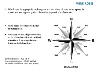 WIND ROSES
 Wind rose is a graphic tool to give a short view of how wind speed &
direction are typically distributed at a particular location.
• Wind roses were followed after
compass rose.
• Compass rose is a fig on compass,
to display orientation of cardinal
directions & intermediate or
intercardinal directions.
COMPASS ROSE
Cardinal directions – N,S, E & W
Intercardinal direction – NE, SE, NW, WS.
Secondary intercardinal - NNE, ENE, ESE etc.
 