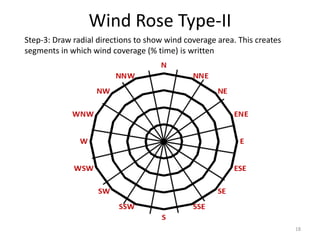 Wind Rose.pdf
