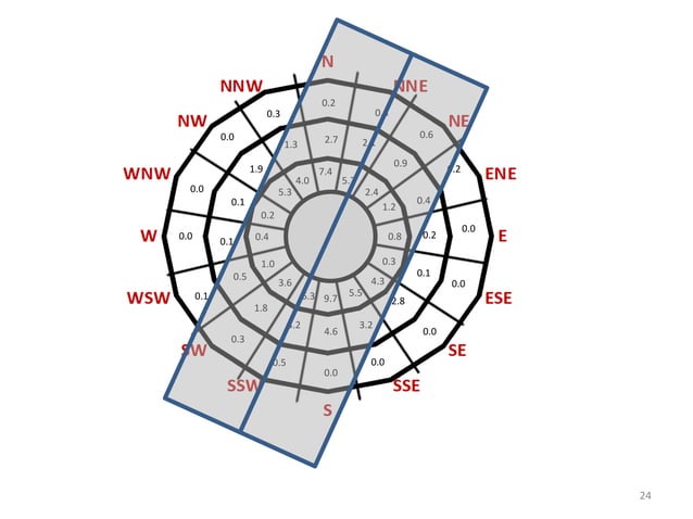 Compound Wind Rose Wind Rose.pdf