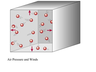 Air Pressure and Winds 