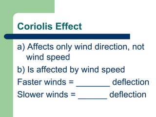 Coriolis Effect