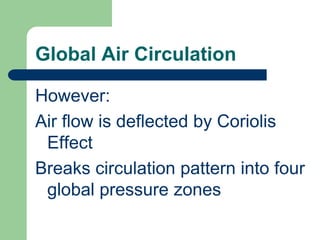Global Air CirculationGeorge Hadley (1735):On a uniform non-rotating Earth:Heated equatorial air risesUpper-level air cools & sinks at poles