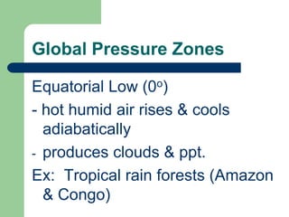 Global Air Circulation