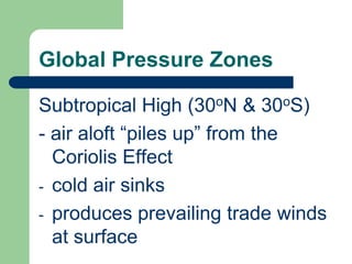 Global Air CirculationCreates low pressure at equatorCreates high pressure at poles