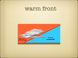 warm front 