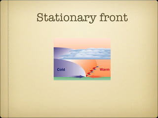 Stationary front 