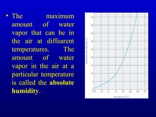 • The maximum
amount of water
vapor that can be in
the air at diffearent
temperatures. The
amount of water
vapor in the air at a
particular temperature
is called the absolute
humidity.
 