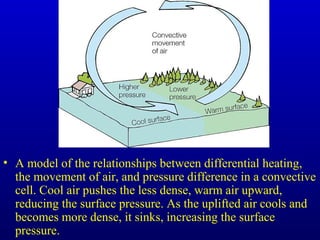• A model of the relationships between differential heating,
the movement of air, and pressure difference in a convective
cell. Cool air pushes the less dense, warm air upward,
reducing the surface pressure. As the uplifted air cools and
becomes more dense, it sinks, increasing the surface
pressure.
 