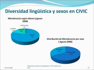 Diversidad lingüística y sexos en CIVIC Perpectivas sobre la investigación en TICs desde una OSC 05 Feb 2009 