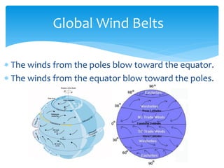 Global  Wind  Belts  

     The  winds  from  the  poles  blow  toward  the  equator.  
     The  winds  from  the  equator  blow  toward  the  poles.  
  
       
 