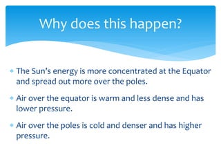 Why  does  this  happen?  


     and  spread  out  more  over  the  poles.  
  


     Air  over  the  equator  is  warm  and  less  dense  and  has  
     lower  pressure.  
  


     Air  over  the  poles  is  cold  and  denser  and  has  higher  
     pressure.  
 