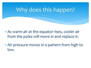 Why  does  this  happen?  


     As  warm  air  at  the  equator  rises,  cooler  air  
     from  the  poles  will  move  in  and  replace  it.  
  

     Air  pressure  moves  in  a  pattern  from  high  to  
     low.  
 