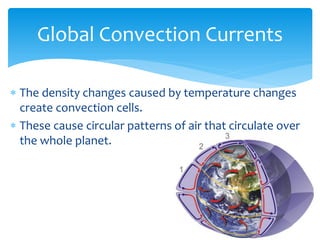 Global  Convection  Currents  

The  density  changes  caused  by  temperature  changes  
create  convection  cells.  
These  cause  circular  patterns  of  air  that  circulate  over    
the  whole  planet.  
  
 