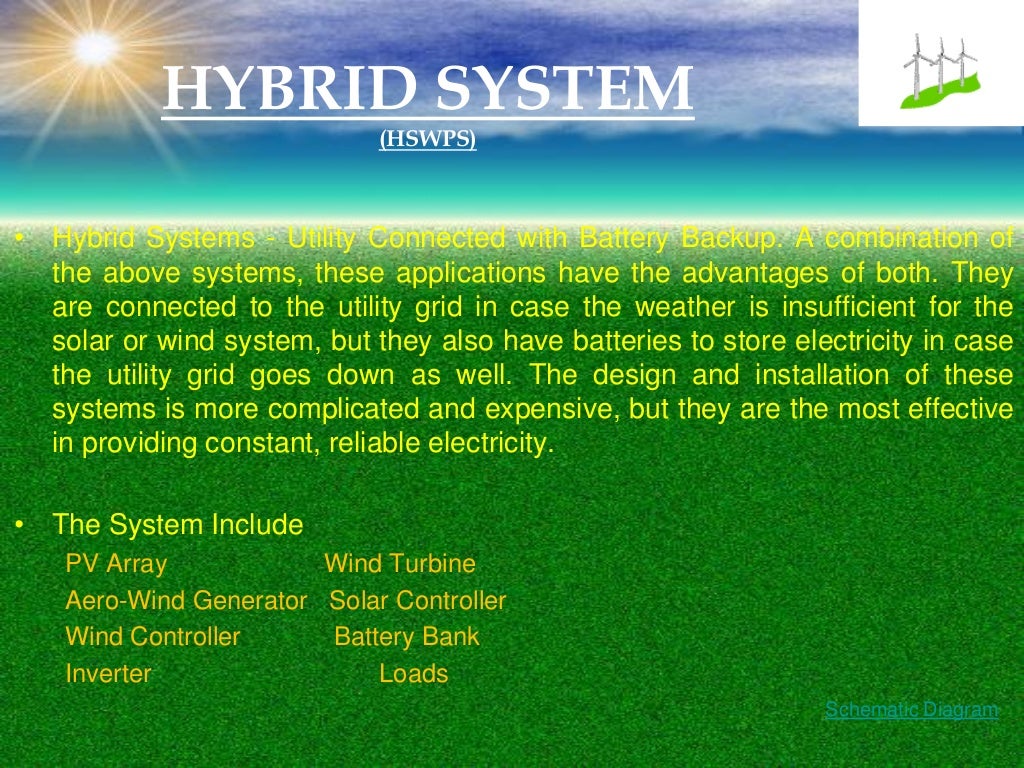 Hybrid SolarWind Power System