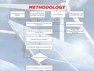 METHODOLOGY
 