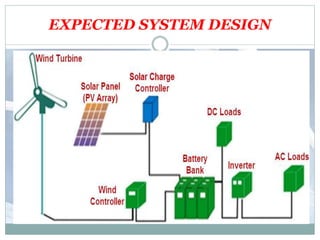 EXPECTED SYSTEM DESIGN
 