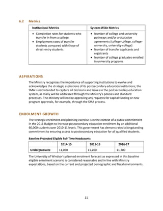 6.2 Metrics
Institutional Metrics
• Completion rates for students who
transfer in from a college
• Employment rates of transfer
students compared with those of
direct-entry students
System-Wide Metrics
• Number of college and university
pathways and/or articulation
agreements (college-college, college-
university, university-college)
• Number of transfer applicants and
registrants
• Number of college graduates enrolled
in university programs
ASPIRATIONS
The Ministry recognizes the importance of supporting institutions to evolve and
acknowledges the strategic aspirations of its postsecondary education institutions; the
SMA is not intended to capture all decisions and issues in the postsecondary education
system, as many will be addressed through the Ministry’s policies and standard
processes. The Ministry will not be approving any requests for capital funding or new
program approvals, for example, through the SMA process.
ENROLMENT GROWTH
The strategic enrolment and planning exercise is in the context of a public commitment
in the 2011 Budget to increase postsecondary education enrolment by an additional
60,000 students over 2010-11 levels. This government has demonstrated a longstanding
commitment to ensuring access to postsecondary education for all qualified students.
Baseline Projected Eligible Full-Time Headcounts
2014-15 2015-16 2016-17
Undergraduate 11,050 11,200 11,700
The University of Windsor’s planned enrolment forecast as expressed in this baseline
eligible enrolment scenario is considered reasonable and in line with Ministry
expectations, based on the current and projected demographic and fiscal environments.
11
 