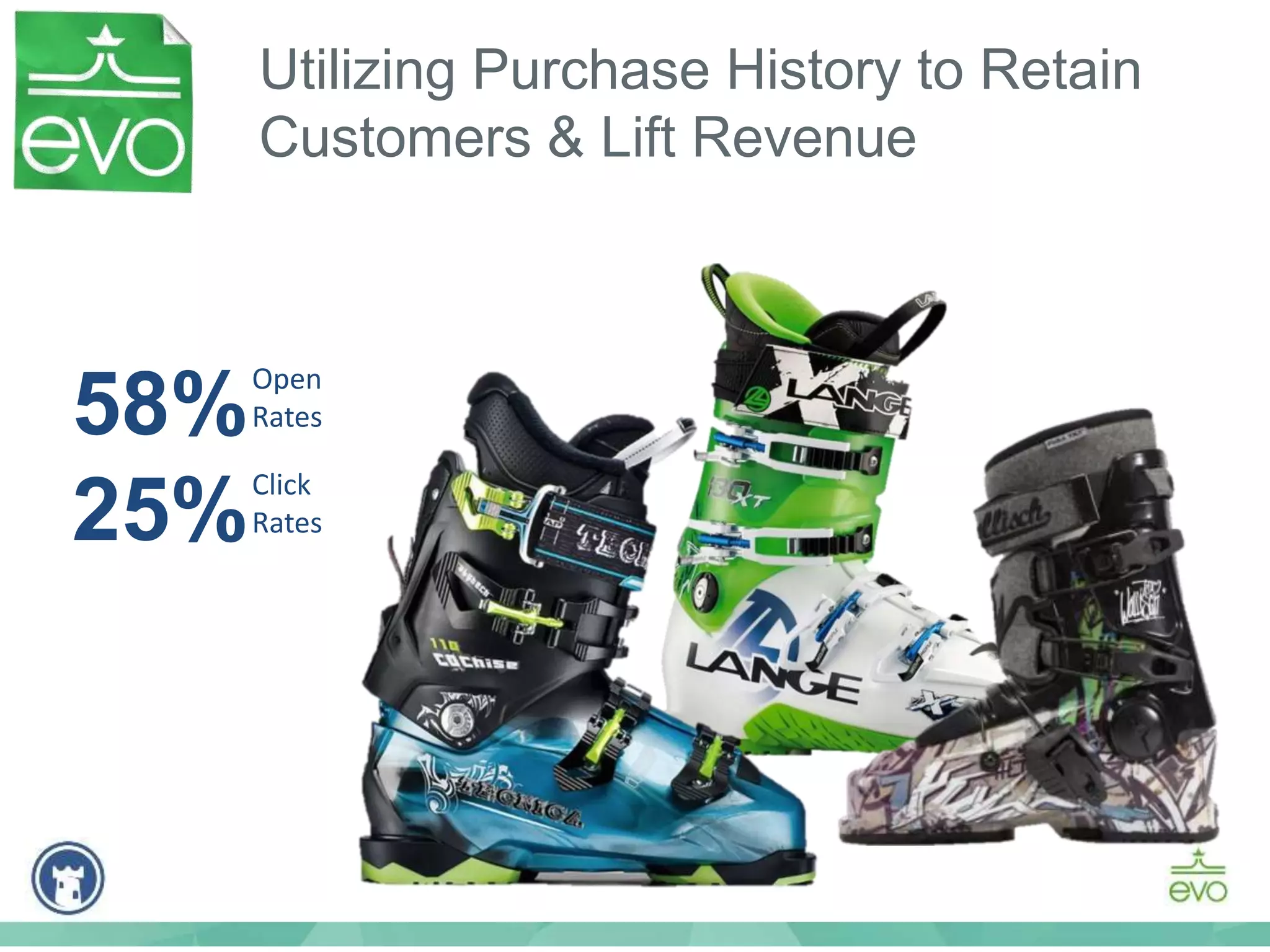 Utilizing Purchase History to Retain
Customers & Lift Revenue
58%
25%
Open
Rates
Click
Rates
 