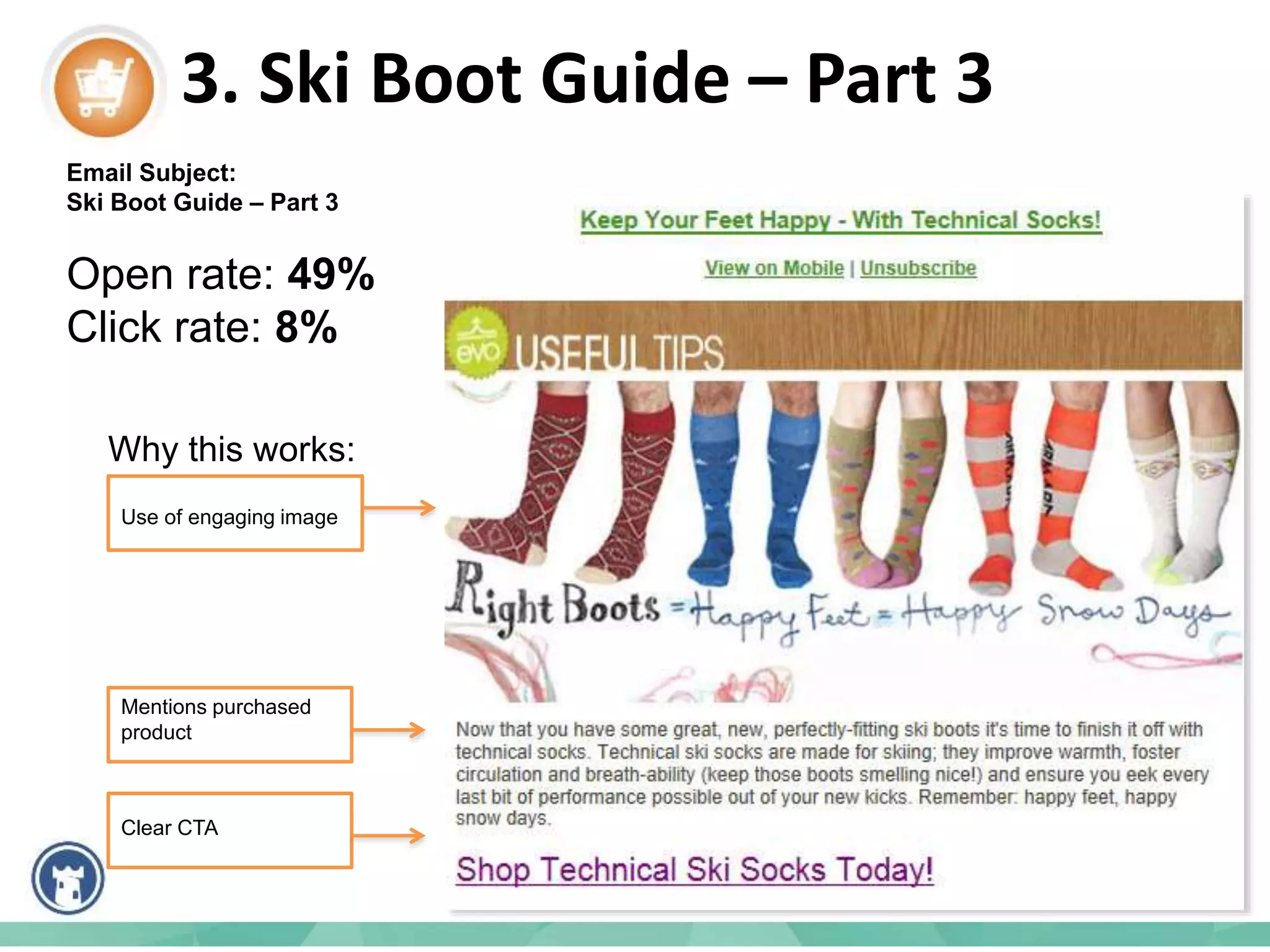 3. Ski Boot Guide – Part 3
Email Subject:
Ski Boot Guide – Part 3
Open rate: 49%
Click rate: 8%
Mentions purchased
product
Use of engaging image
Clear CTA
Why this works:
 