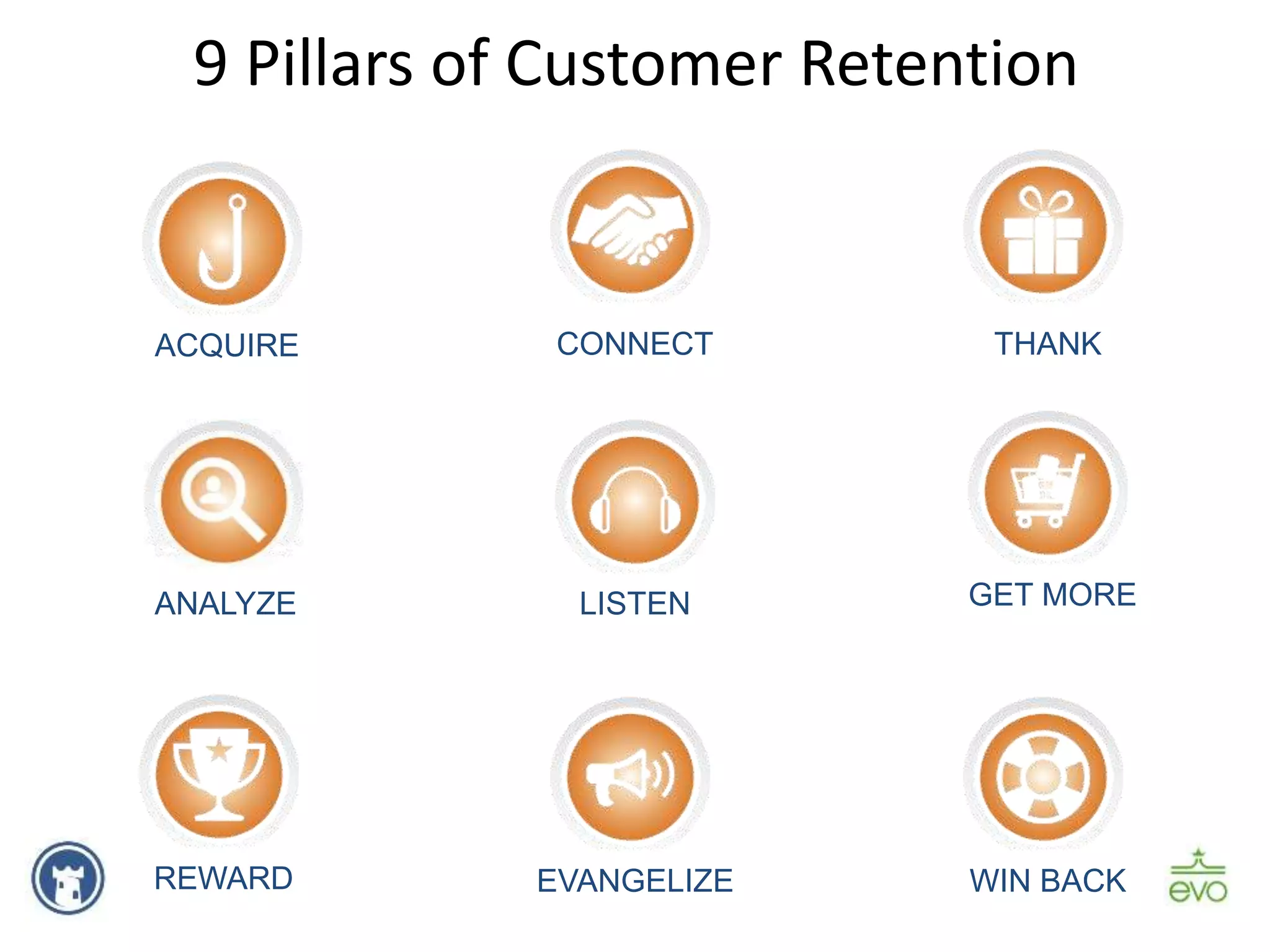9 Pillars of Customer Retention
ANALYZE
CONNECT THANK
REWARD
GET MORE
WIN BACKEVANGELIZE
LISTEN
ACQUIRE
 