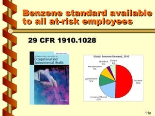 Benzene standard available
to all at-risk employees
29 CFR 1910.1028

11a

 