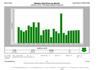 Blake Taylor                                                                 Median Sold Price by Month                                                                              Austin Board of REALTORS
                                                                    Jul-08 vs. Jul-10: The median sold price is down 9%




                                                                                   Jul-08 vs. Jul-10
                    Jul-08                                           Jul-10                                        Change                                              %
                   221,068                                          200,250                                        -20,818                                            -9%


MLS: ACTRIS        Period:   2 years (monthly)           Price:   All                        Construction Type:    All            Bedrooms:    All             Bathrooms:      All         Lot Size: All
Property Types:    Residential: (House, Condo, Townhouse, Half Duplex, Loft)                                                                                                               Sq Ft:    All
MLS Areas:         3


Clarus MarketMetrics®                                                                                     1 of 2                                                                                           08/18/2010
                                                 Information not guaranteed. © 2009-2010 Terradatum and its suppliers and licensors (www.terradatum.com/about/licensors.td).




                  www.TaylorRealEstateAustin.com | www.EarlyBirdAustin.com | Direct: 512.796.4447 | Fax: 512.628.7720 | 1701 Spyglass Dr. Ste. 8 Austin, TX 78746
                                                                                                         1 of 20
 