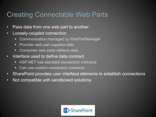 Creating Connectable Web Parts
• Pass data from one web part to another
• Loosely-coupled connection
     Communication managed by WebPartManager
     Provider web part supplies data
     Consumer web parts retrieve data
• Interface used to define data contract
     ASP.NET has standard connection contracts
     Can use custom connection contracts
• SharePoint provides user interface elements to establish connections
• Not compatible with sandboxed solutions
 
