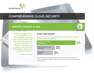 KEEPING THREATS AT BAY
“A secure storage solution
is one that reliably stores
data and allows authorized
users to quickly access that
data, while also preventing
those unauthorized from
doing so...Ultimately, the
solution must protect the
conﬁdentiality, integrity, and
availability of all data.”1
- Leviathan Security Group
1 Leviathan Security Group, “Value of Cloud Security: Vulnerability”
2 OECD, Economic oUtlook No. 95, May 2014, eMarketer, Smartphone Users Worldwide will Total 1.75 Billion in 2014, January 16, 2014; “The Global State of Information Sercurity” Survey 2015
3 Data Center Knowledge, “Data Center Security: Controlling Threat in Your Facility,” March 3, 2015
COMPREHENSIVE CLOUD SECURITY
Is your data secure?
“To sum up, there are three things any CSO or CIO should keep top of
mind: the perimeter is gone, visibility is key, and current security practices
are obsolete.”3
Security incidents outpace GDP and mobile phone growth2
Year-over-year growth, 2013-2014
Global security incidents
(GSISS 2015)
Global smartphone users
(eMarketer)
Global GDP
(OECD)
48%
22%
21%
 