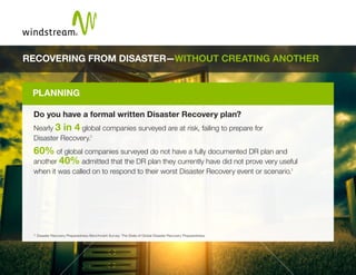 RECOVERING FROM DISASTER—WITHOUT CREATING ANOTHER
PLANNING
Do you have a formal written Disaster Recovery plan?
Nearly 3 in 4 global companies surveyed are at risk, failing to prepare for
Disaster Recovery.1
60% of global companies surveyed do not have a fully documented DR plan and
another 40% admitted that the DR plan they currently have did not prove very useful
when it was called on to respond to their worst Disaster Recovery event or scenario.1
1 Disaster Recovery Preparedness Benchmark Survey: The State of Global Disaster Recovery Preparedness
 