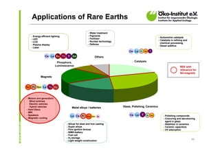 Applications of Rare Earths

                                                      - Water treatment
    - Energy efficien...