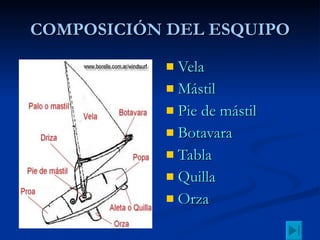 COMPOSICIÓN DEL ESQUIPO Vela Mástil Pie de mástil Botavara  Tabla Quilla Orza 