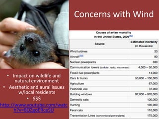 Concerns with Wind




   • Impact on wildlife and
       natural environment
 • Aesthetic and aural issues
         w/local residents
            • $$$
http://www.youtube.com/watc
       h?v=8OZgoERceSU
 