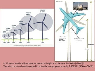 In 25 years, wind turbines have increased in height and diameter by 100m (>300ft)!!
The wind turbines have increased in potential energy generation by 9,900%!!! (50kW->5MW)
 