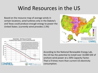 Wind Resources in the US
Based on the resource map of average winds in
certain locations, wind turbines only in the Dakota’s
and Texas could produce enough energy to power the
United States. (currently wind provides 2.3%)




                                       According to the National Renewable Energy Lab,
                                       the US has the potential to install over 10,000 GW of
                                       onshore wind power at a 30% Capacity Factor.
                                       That is 9 times more than current US electricity
                                       consumption.
 