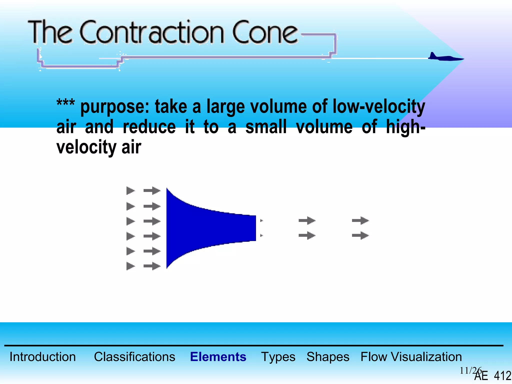 11/26
*** purpose: take a large volume of low-velocity
air and reduce it to a small volume of high-
velocity air
Introduction Classifications Elements Types Shapes Flow Visualization
AE 412
 