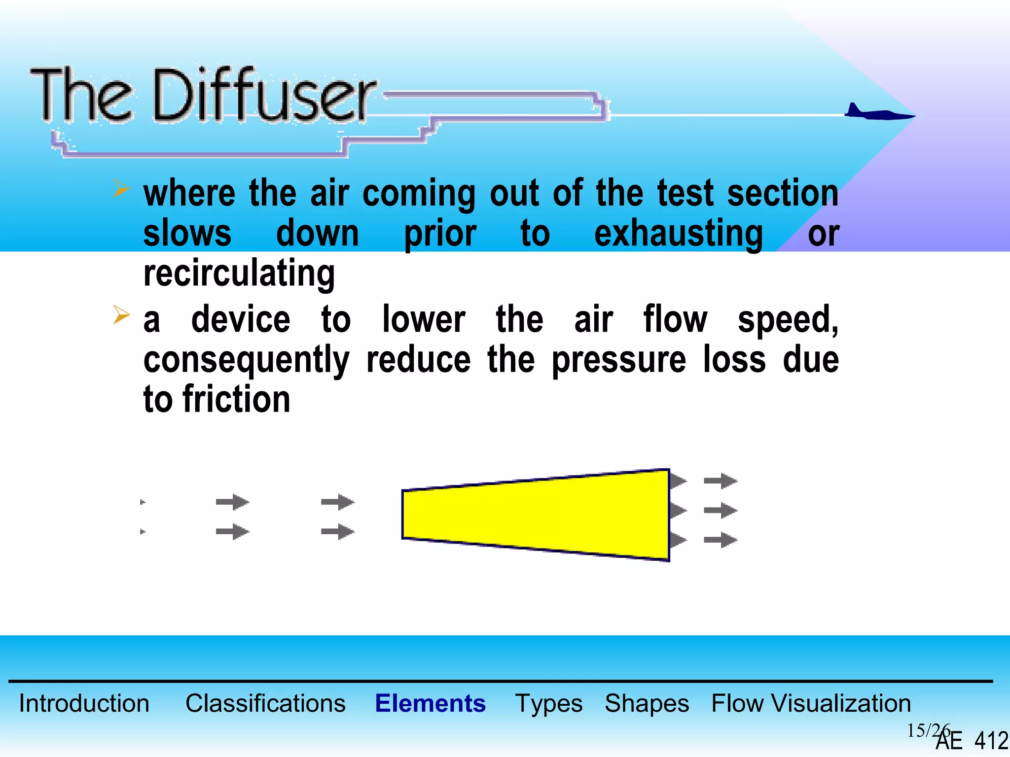 15/26
 where the air coming out of the test section
slows down prior to exhausting or
recirculating
 a device to lower the air flow speed,
consequently reduce the pressure loss due
to friction
Introduction Classifications Elements Types Shapes Flow Visualization
AE 412
 