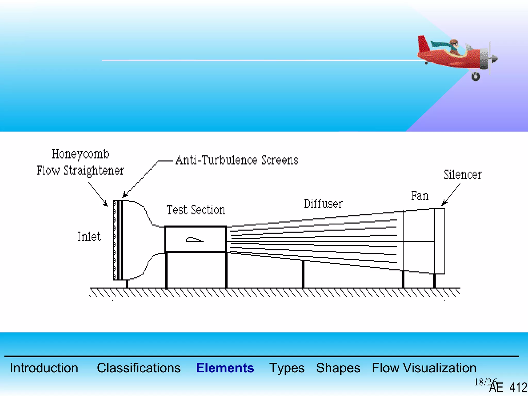 18/26
Introduction Classifications Elements Types Shapes Flow Visualization
AE 412
 