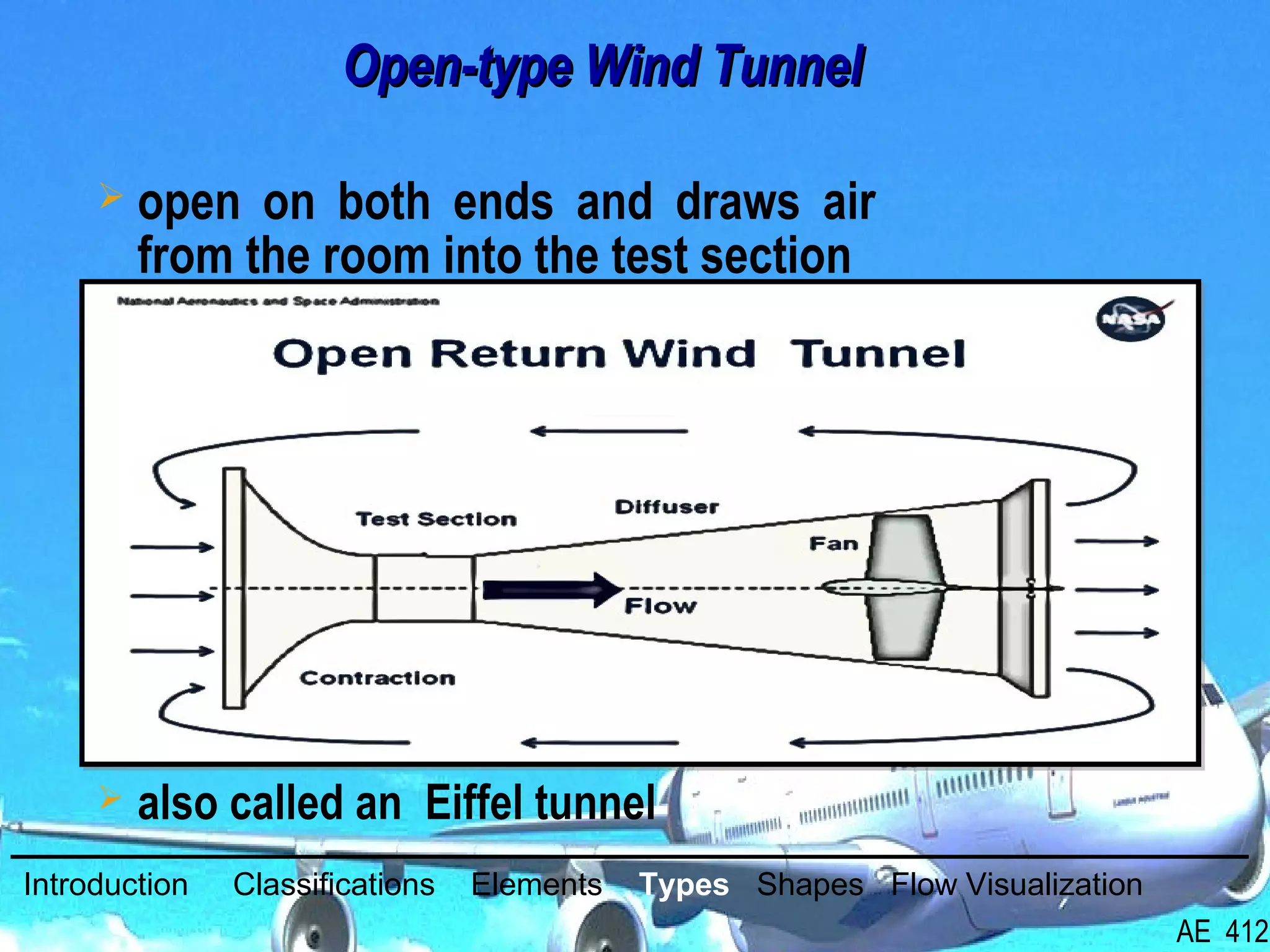 22/26
Open-type Wind TunnelOpen-type Wind Tunnel
 also called an Eiffel tunnel
 open on both ends and draws air
from the room into the test section
Introduction Classifications Elements Types Shapes Flow Visualization
AE 412
 