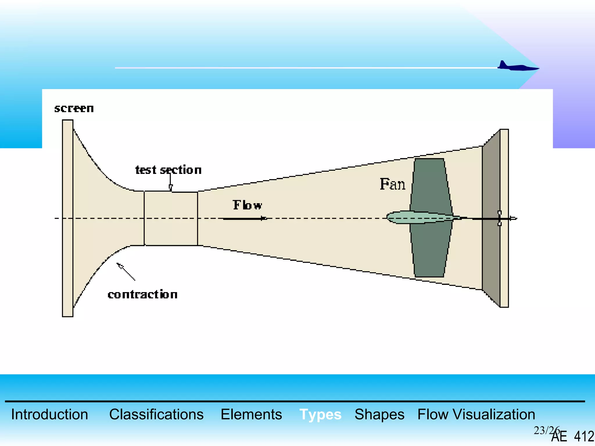 23/26
Introduction Classifications Elements Types Shapes Flow Visualization
AE 412
 