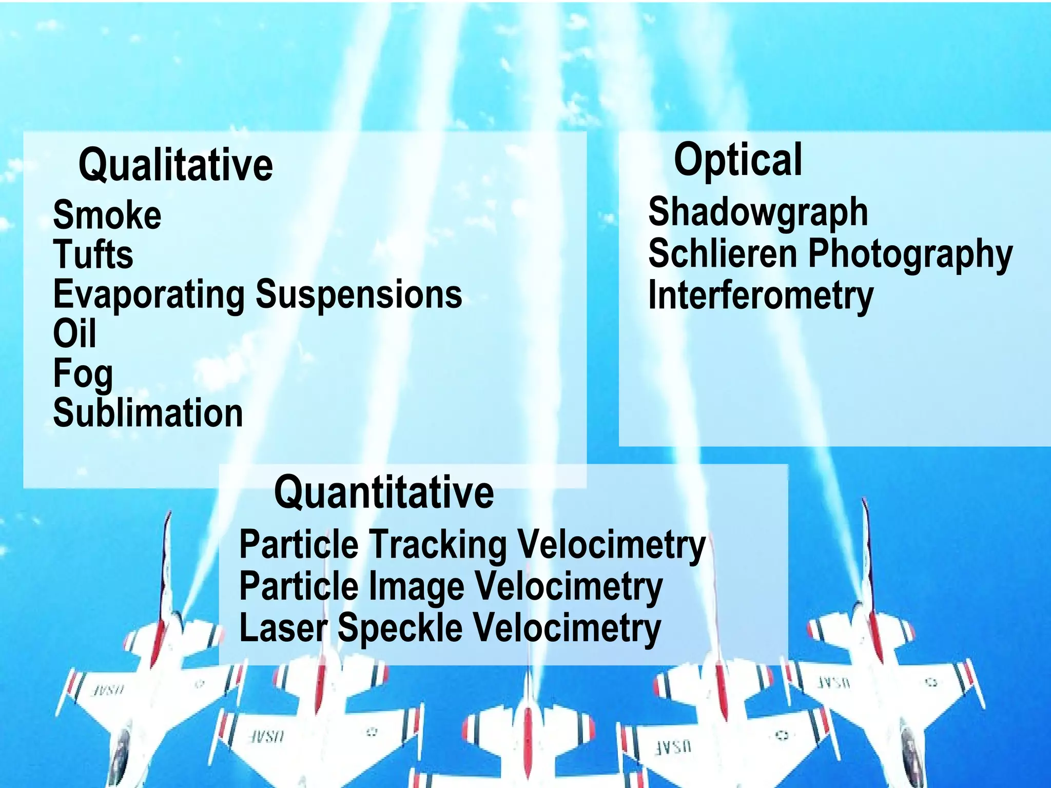 35/26
Qualitative
Smoke
Tufts
Evaporating Suspensions
Oil
Fog
Sublimation
Quantitative
Particle Tracking Velocimetry
Particle Image Velocimetry
Laser Speckle Velocimetry
Optical
Shadowgraph
Schlieren Photography
Interferometry
 