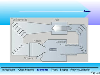 19/26
Introduction Classifications Elements Types Shapes Flow Visualization
AE 412
 