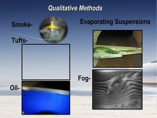 37/26
Smoke-
Tufts-
Oil-
Qualitative MethodsQualitative Methods
Evaporating Suspensions
Fog-
 