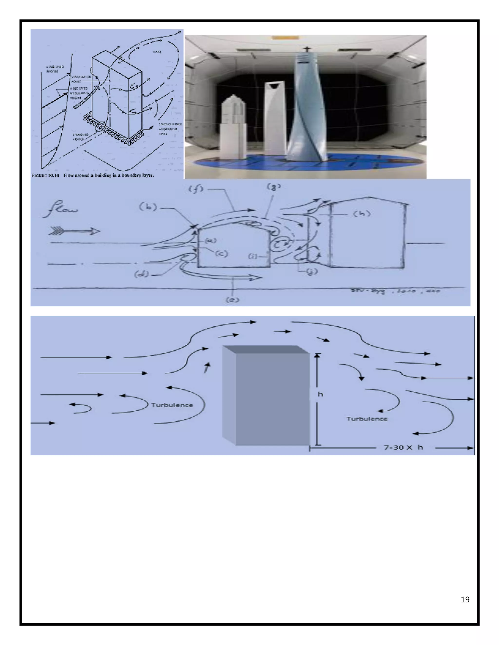 Wind tunnel building test | PDF