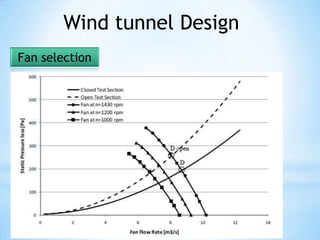 Wind tunnel Design
Fan selection
 