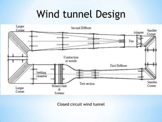 Wind tunnel Design




    Closed circuit wind tunnel
 