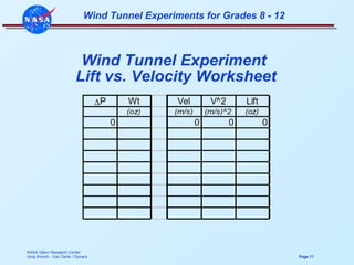 Wind Tunnel Experiment  Lift vs. Velocity Worksheet 