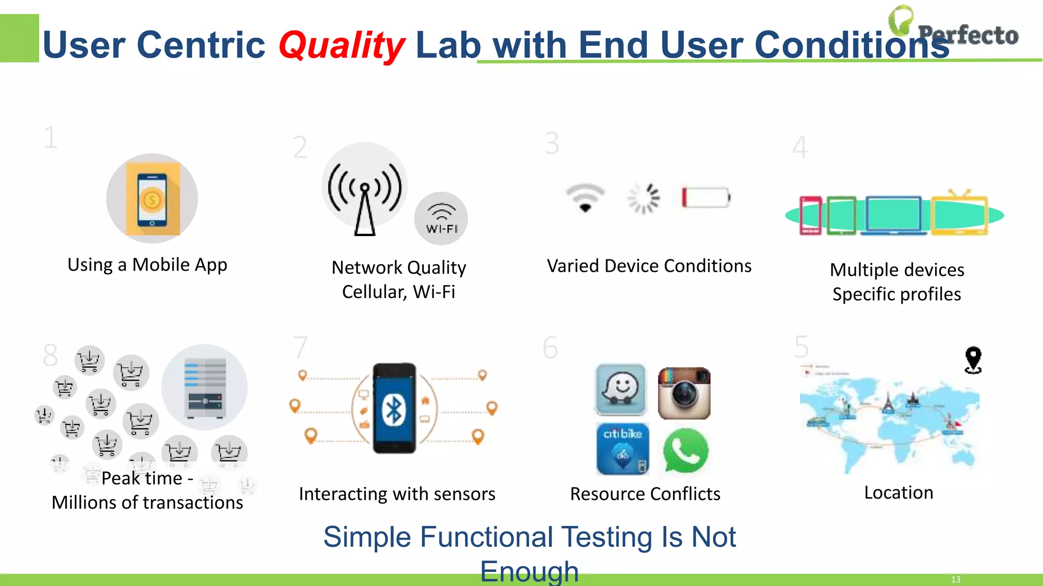 User Centric Quality Lab with End User Conditions
Using a Mobile App
1 2
Network Quality
Cellular, Wi-Fi
3
Varied Device Conditions
4
Multiple devices
Specific profiles
5
Location
6
Resource Conflicts
7
Interacting with sensors
Peak time -
Millions of transactions
8
Simple Functional Testing Is Not
Enough 13
 