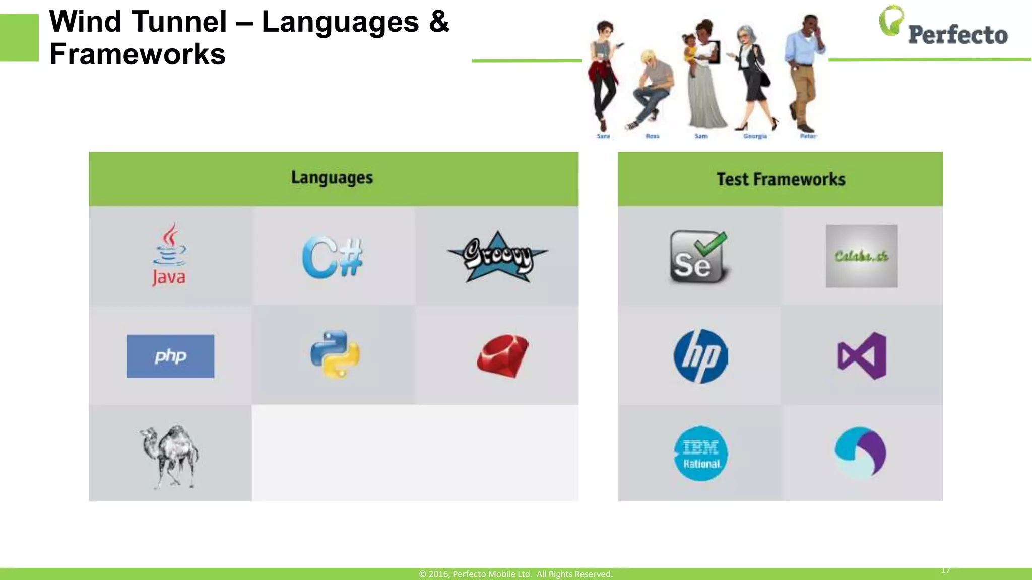 Wind Tunnel – Languages &
Frameworks
17© 2016, Perfecto Mobile Ltd. All Rights Reserved.
 